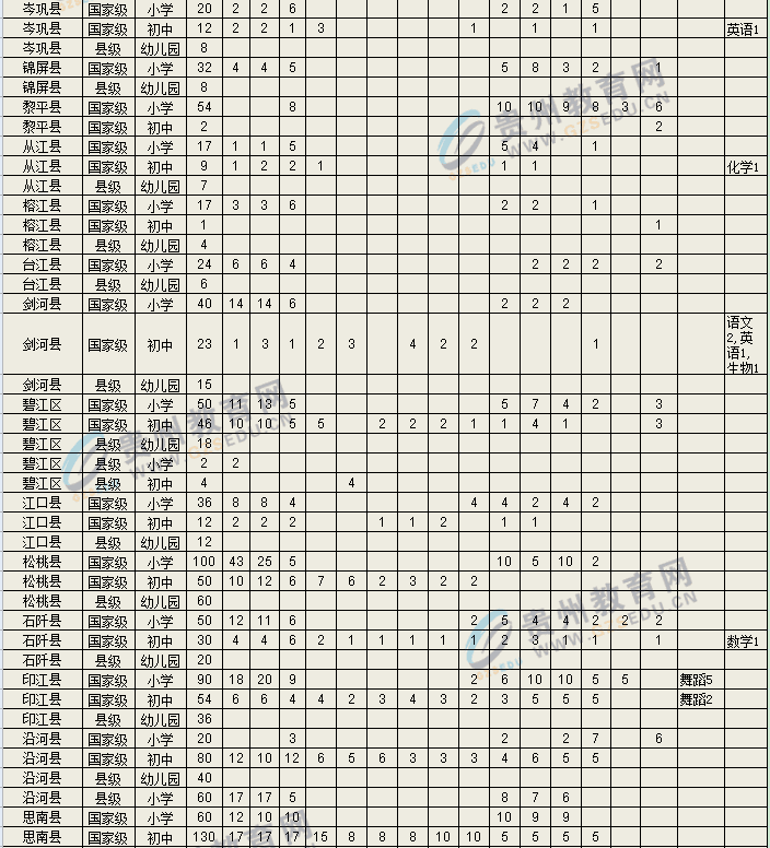 全国村庄人口表_村庄人口规模分析图(3)