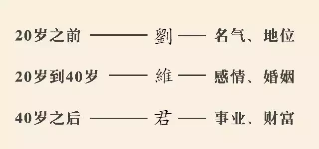 刘姓人口_人口超过7000万的中国第4姓,出了66位皇帝,是你的姓吗