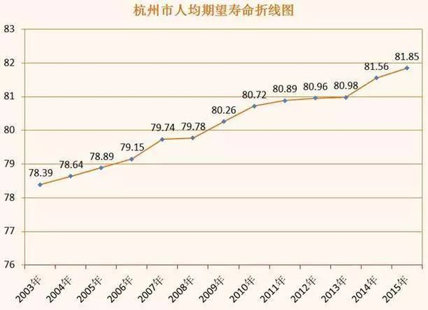 杭州人口统计_杭州人口净流入趋势图(2)