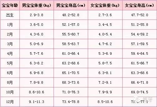 人口普查会问身高体重吗_人口普查图片