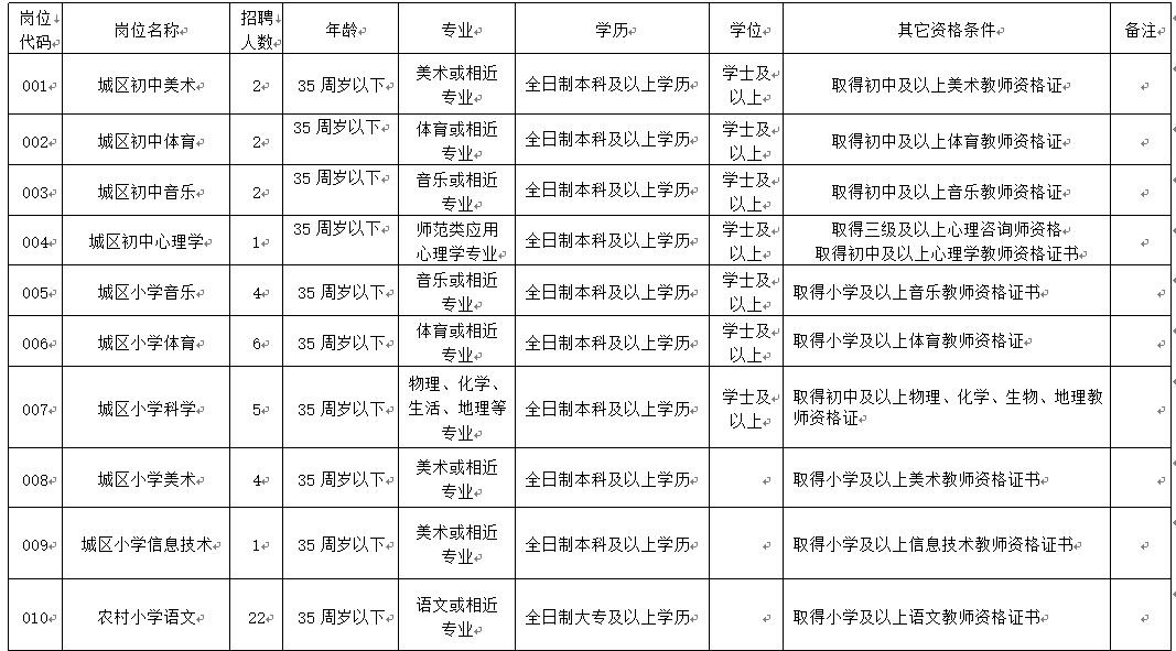 零陵招聘_零陵一大波招聘信息来袭,想留在家乡工作,就不要错过哦(2)