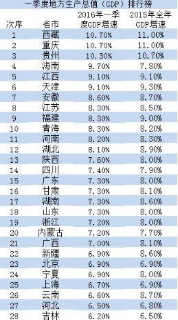 一般中国gdp什么时候公布_目前全球前十大经济体,依次排名是这些国家