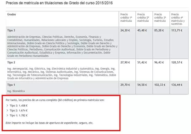 马德里卡洛斯三世大学告诉你:涨学费与你无关