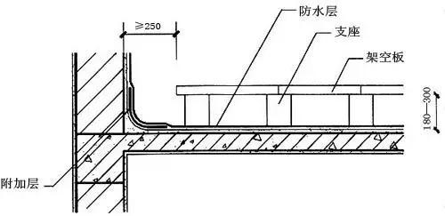 架空屋面防水构造图①必须加强对砖墩或板脚进行防水,一般情况下,用与