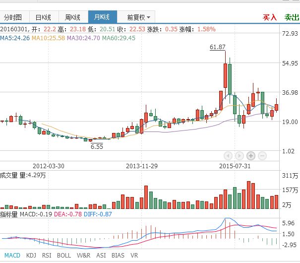 VR、物联网发展催涨北京君正股票