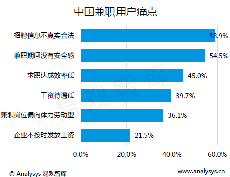 网络诈骗中虚假兼职居首 看看专家怎么支招？