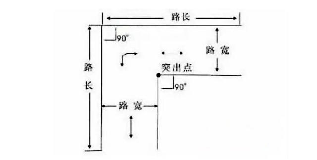 技能贴,30秒过直角转弯