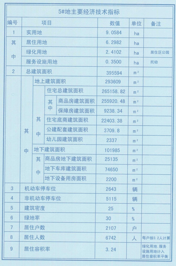 石家庄长安区百亩大盘曝规划 容纳近7千居住人