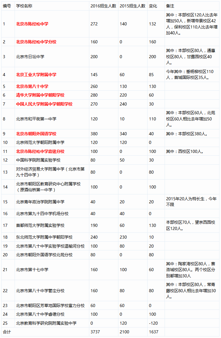 各朝代经济总量对比_中美gdp总量对比2020(3)