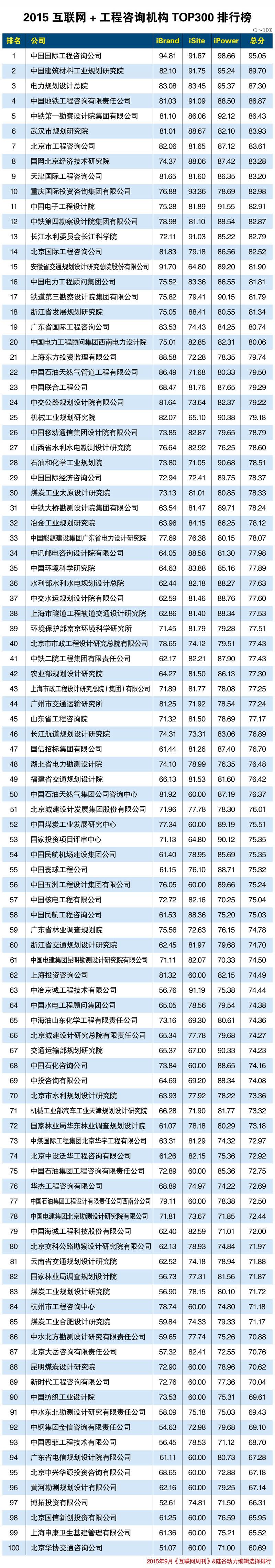 300排行榜_全国TOP300县级市房价排行榜(2)