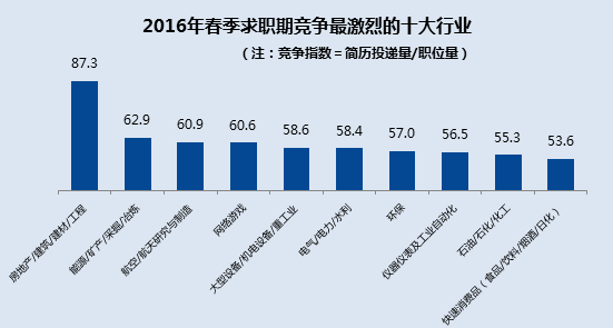 行业风向标：揭秘2023年最具潜力的行业排行榜前十名