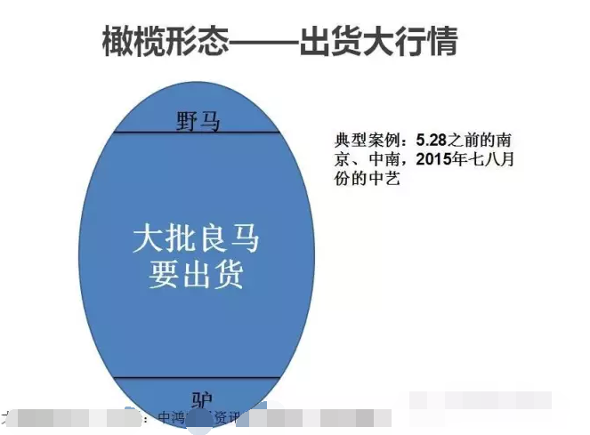 券商分销模式是什么鬼?福利特还能不能玩?