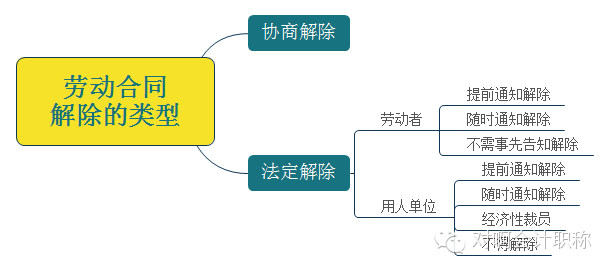 经济法律基础_经济法律