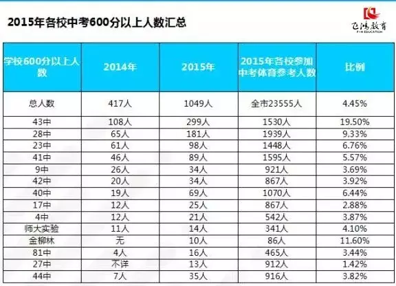 石家庄人口数_石家庄数据录入人员招聘 奥索集团石家庄分公司 职友集 中国最(2)