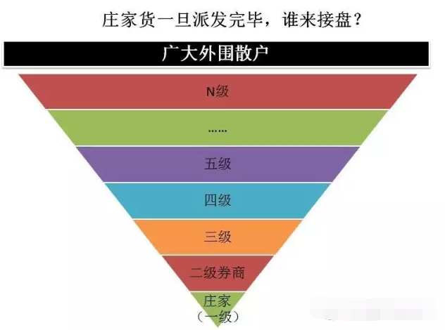 券商分销模式是什么鬼?福利特还能不能玩?