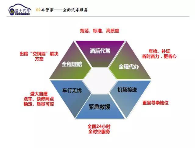 驾驭销售流程：掌握销售执行过程管理的关键步骤