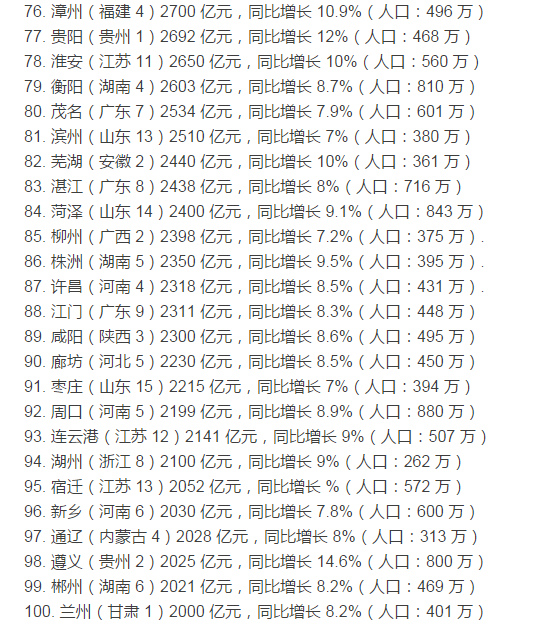 三水gdp去年是多少_顺德总量第一 三水增速第一 2019上半年佛山五区GDP全出炉(3)