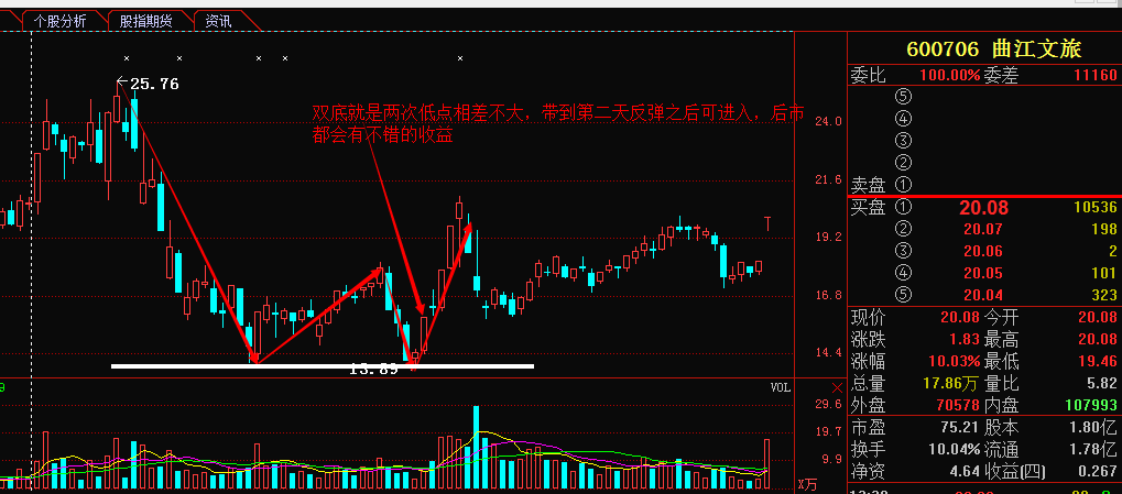 底层人口消费升级股票_我独自升级图片(2)