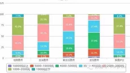 2016年天津平均工资,你及格了么?