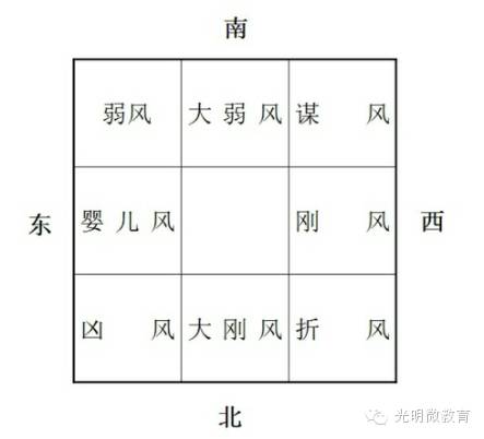 中医经典阅读优秀文章展——浅谈《黄帝内经》养生观