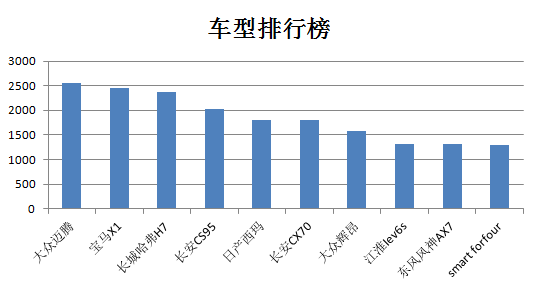 陶姓氏最多人口排行_10 南安市人口主要姓氏排名 30万人 27 25 10 20 15 101010 黄陈(2)