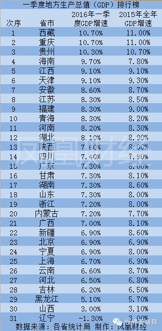 贵州2021二季度gdp_贵州2021年一季度GDP同比增长16.1