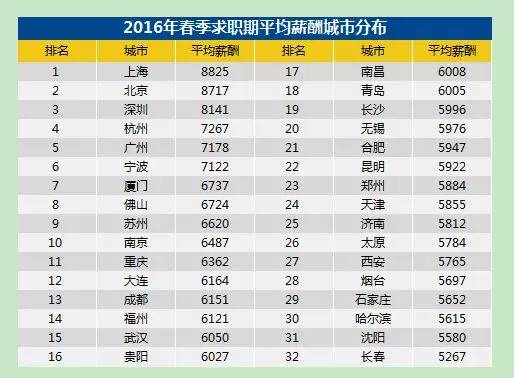 智联招聘石家庄_智联招聘2019中国年度最佳雇主石家庄10强出炉(5)