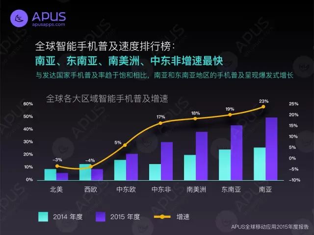 东南亚gdp现状_崛起的东南亚,未来十年投资大趋势