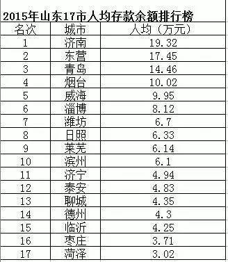 山东各各镇办人口排名_山东人口民族比例图(3)