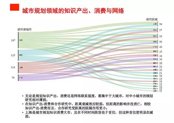 一二三线人口之和_新一和小兰(2)