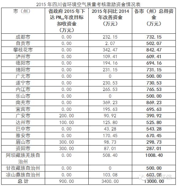 重庆区县面积人口表格_重庆几区几县人口(3)