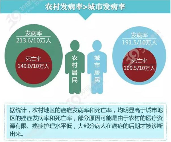 人口学家统计并预测_...两个孩子计算.人口学家统计和预测.墨西哥等发展中国