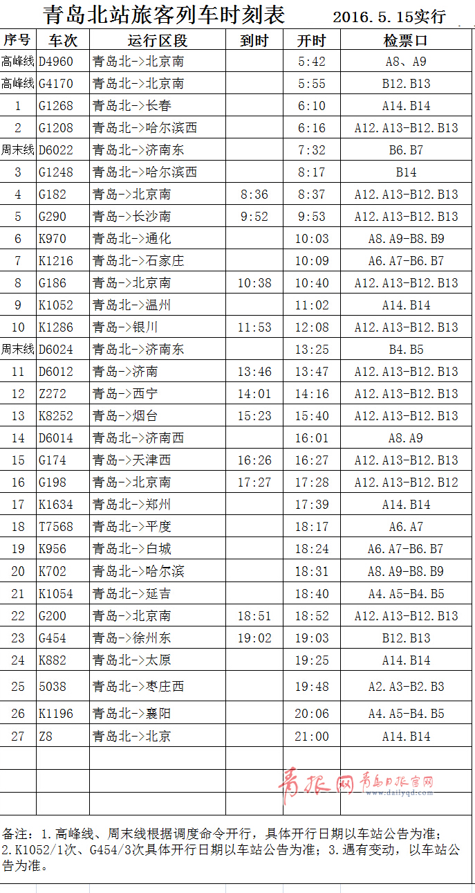 5月15日青岛火车站实行新列车运行图 附时刻表