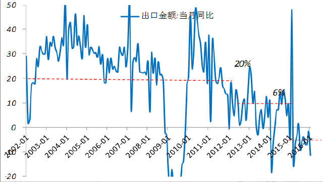 日韩gdp增速换档时股市都是怎么走的(2)