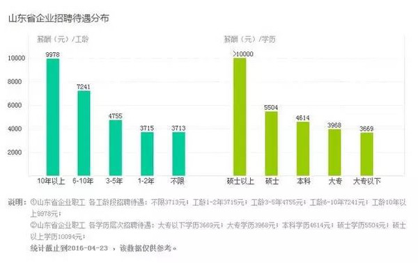 济南市多少人口_山东常住人口突破一亿,这几个城市达到700万