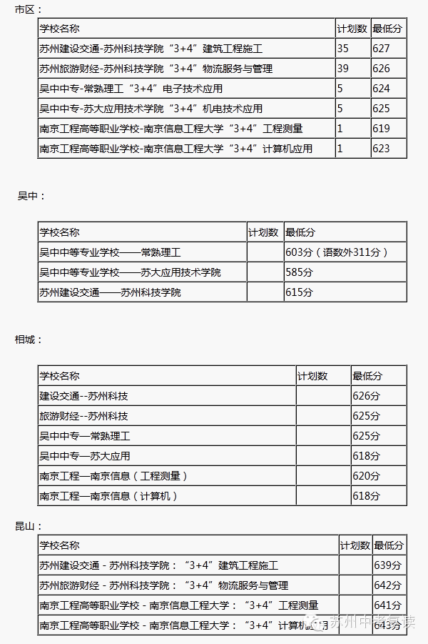 中考考差怎么办