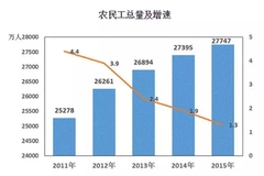 中国农民人口_中国农民人口数量是多少