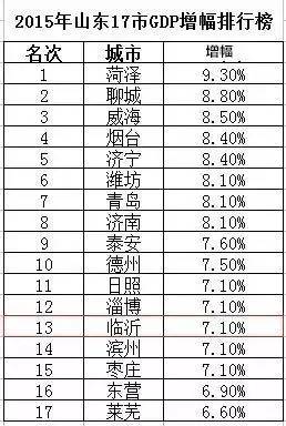 gdp指数怎么计算_知道以1952年为基准的GDP指数,怎样换算成以 1978为基准的GDP指数 急求(3)