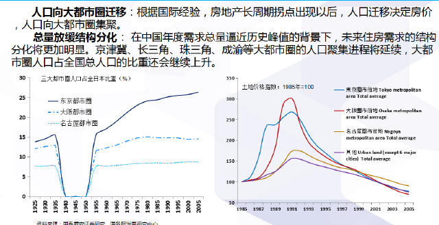 东京人口占比_2017年中国长租公寓行业发展现状及市场前景预测