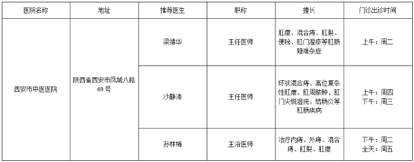 看病不抓瞎西安最好医院的百位专家全搜索