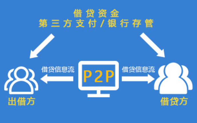 p2p招聘_钱来也P2P招聘展架图片(2)