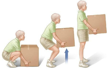 腰椎术后康复阶段对弯腰和搬运有什么要求?-搜