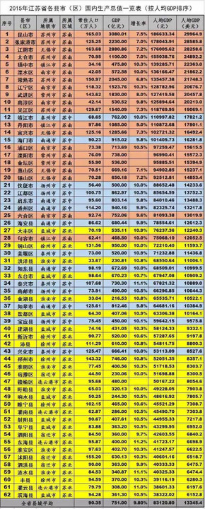 浦口gdp_南京各区2019年GDP汇总,江宁区排第一,江北新区排第二位