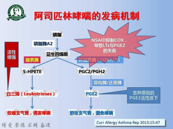 病例分析│阿司匹林哮喘(新青年麻醉论坛出品)