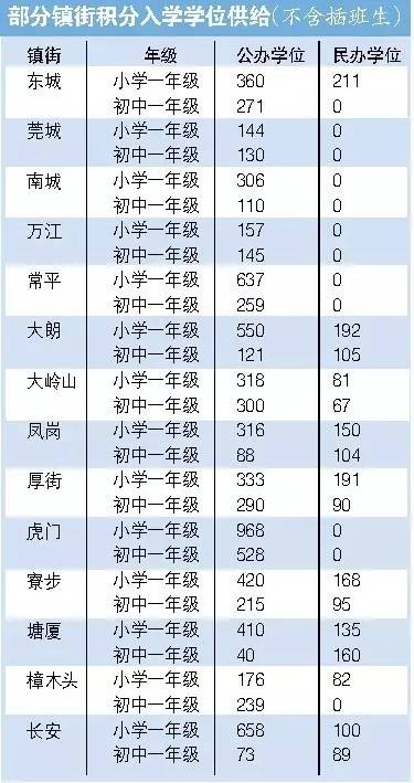 温岭流动人口积分入学_玉环临海温岭实行流动人口随迁子女积分入学(2)