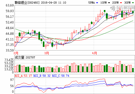 赣锋锂业最新消息