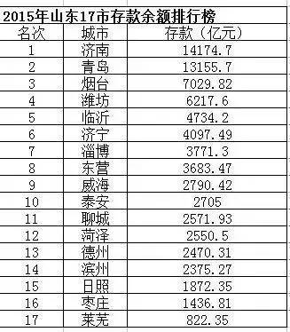 gdp含财政_中国313个城市经济财政现状 附超级详实数据