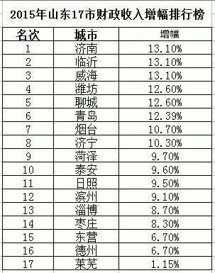 财政算GDP_实时