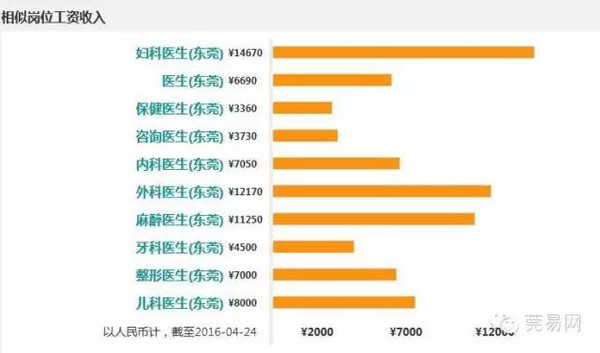 2016南京平均工资!你达到标准了吗?