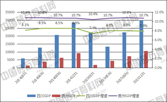 贵安新区gdp_十一 黄金周贵安新区游玩攻略(3)